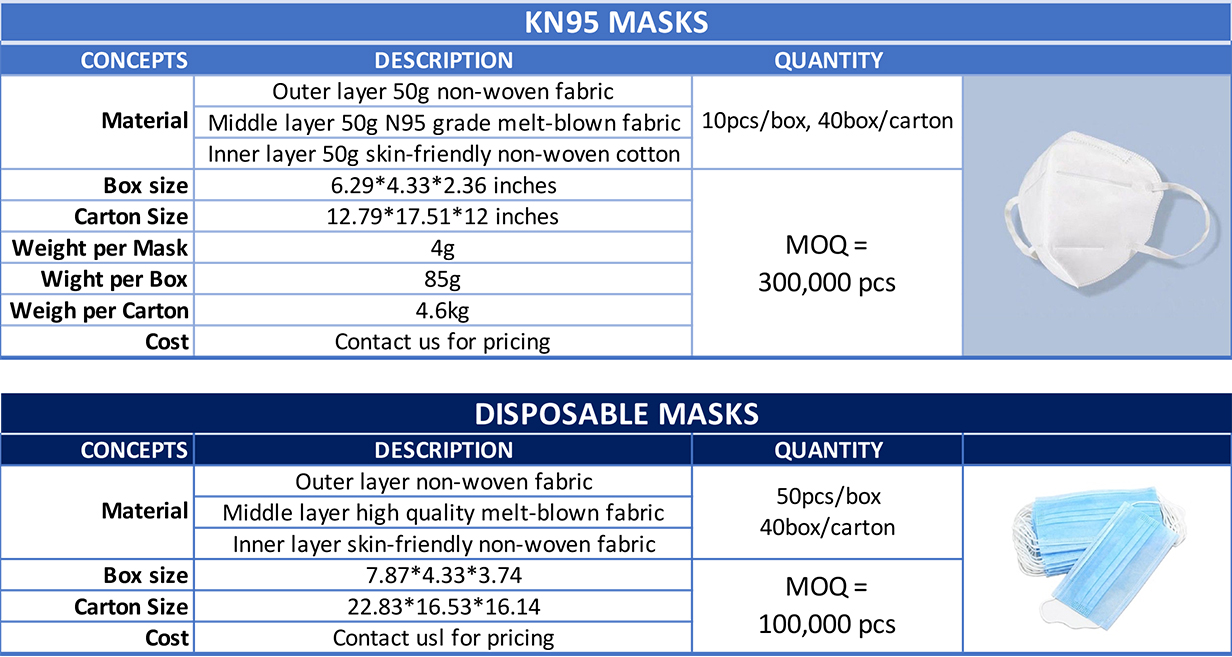 Superior quality surgical masks