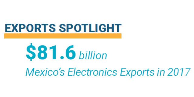 Established electronics industry of both México and Tijuana