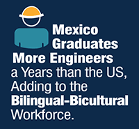 MEXICO-GRADUATES-MORE-ENGINEERS-A-YEAR-THAN-THE-US-ADDING-TO-THE-BILINGUAL-BICULTURAL-WORKFORCE