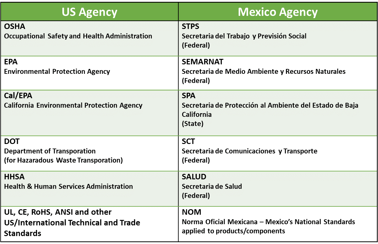 US and México Agency