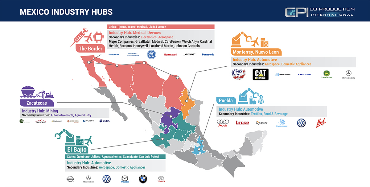 mexico industry hubs